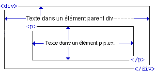 espace int&eacute;rieur