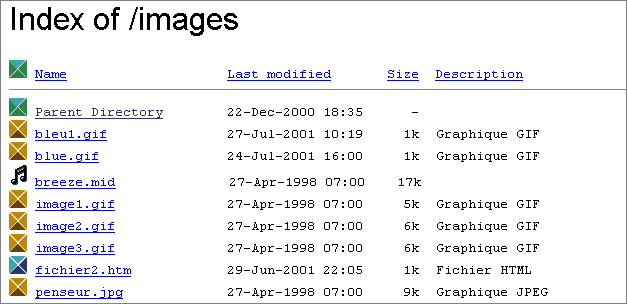 Exemple de repr&eacute;sentation d'un r&eacute;pertoire