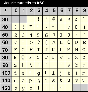 jeu de caract&egrave;res ASCII