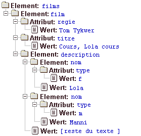 exemple de code en arborescence